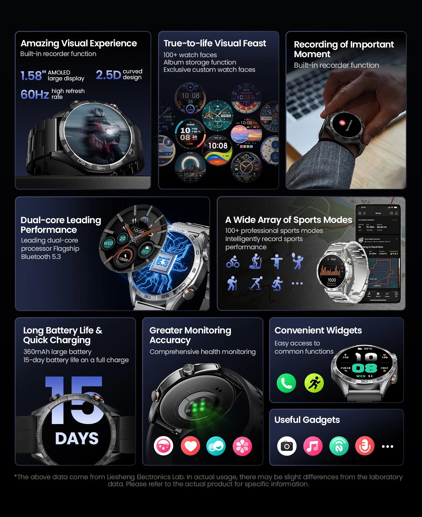 Voice Calling Smartwatch Amoled 1.58''